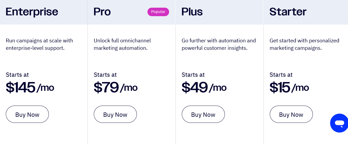 Active Campaign Pricing GetResponse VS ActiveCampaign: Active Campaign Pricing-