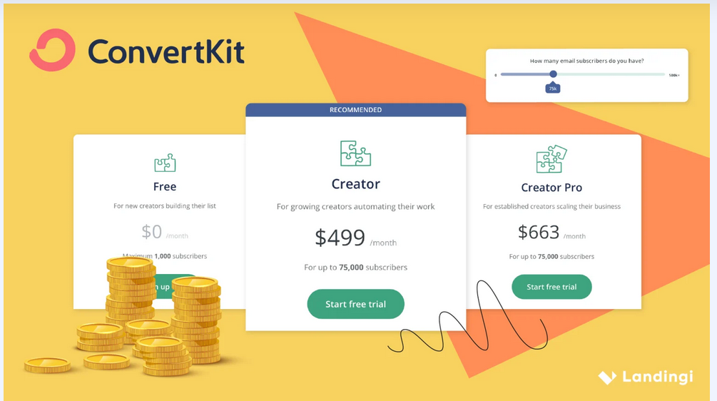 ConvertKit Pricing 2024 GetResponse vs ConvertKit: ConvertKit Pricing 2024