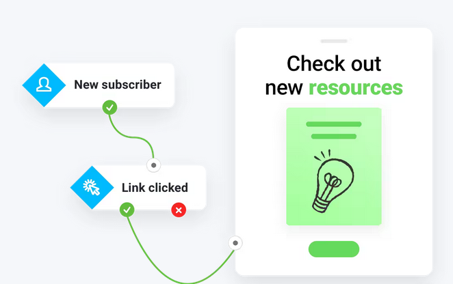 GetResponse Marketing Automation GetResponse Marketing Automation
